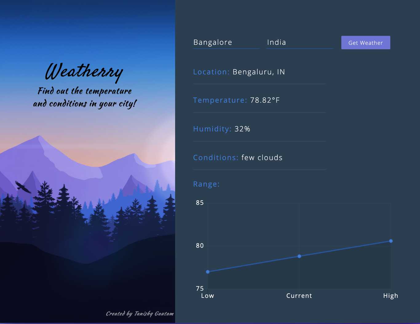 Weatherry